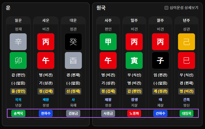 납음오행 — 60갑자 각각에 붙는 별도의 오행 이름 표