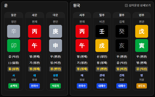 원국 명식표