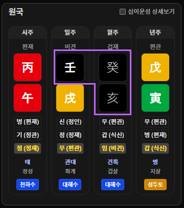오행 분포